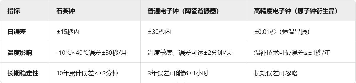 精度与稳定性的对比.png
