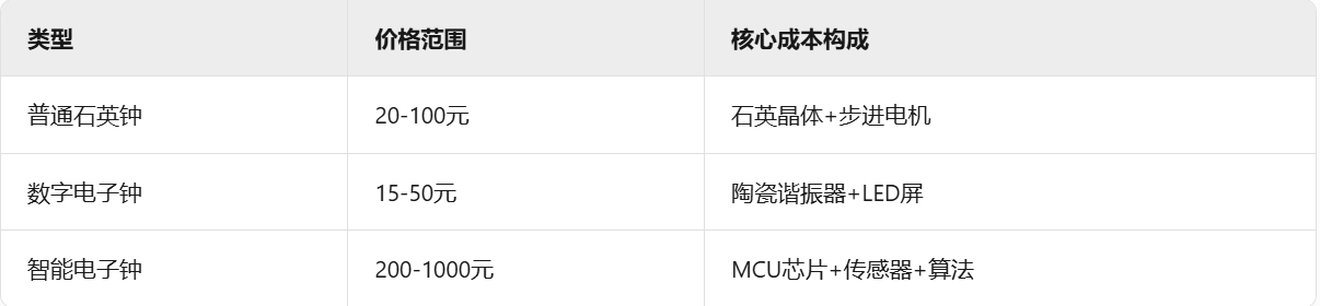 成本区间.png